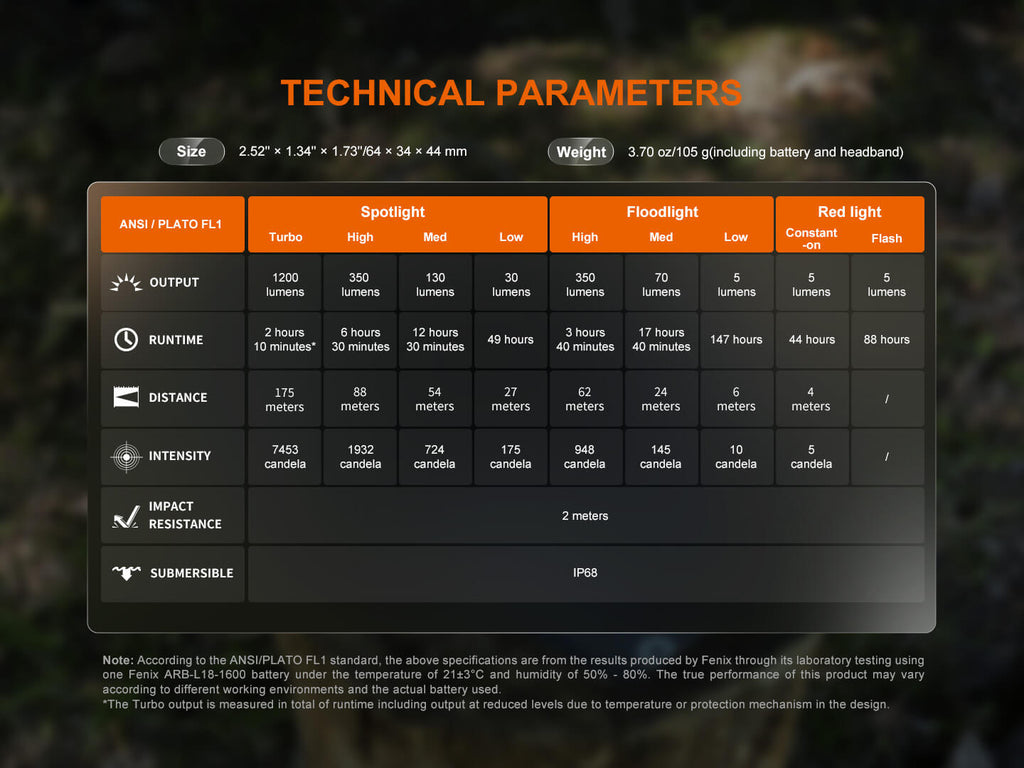 Fenix HM55R Lightweight Multi-LED Headlamp SpadezStore