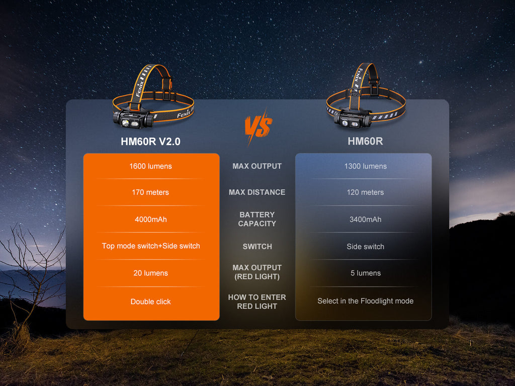 HM60R V2 High-Performance Headlamp - 1600 Lumens SpadezStore