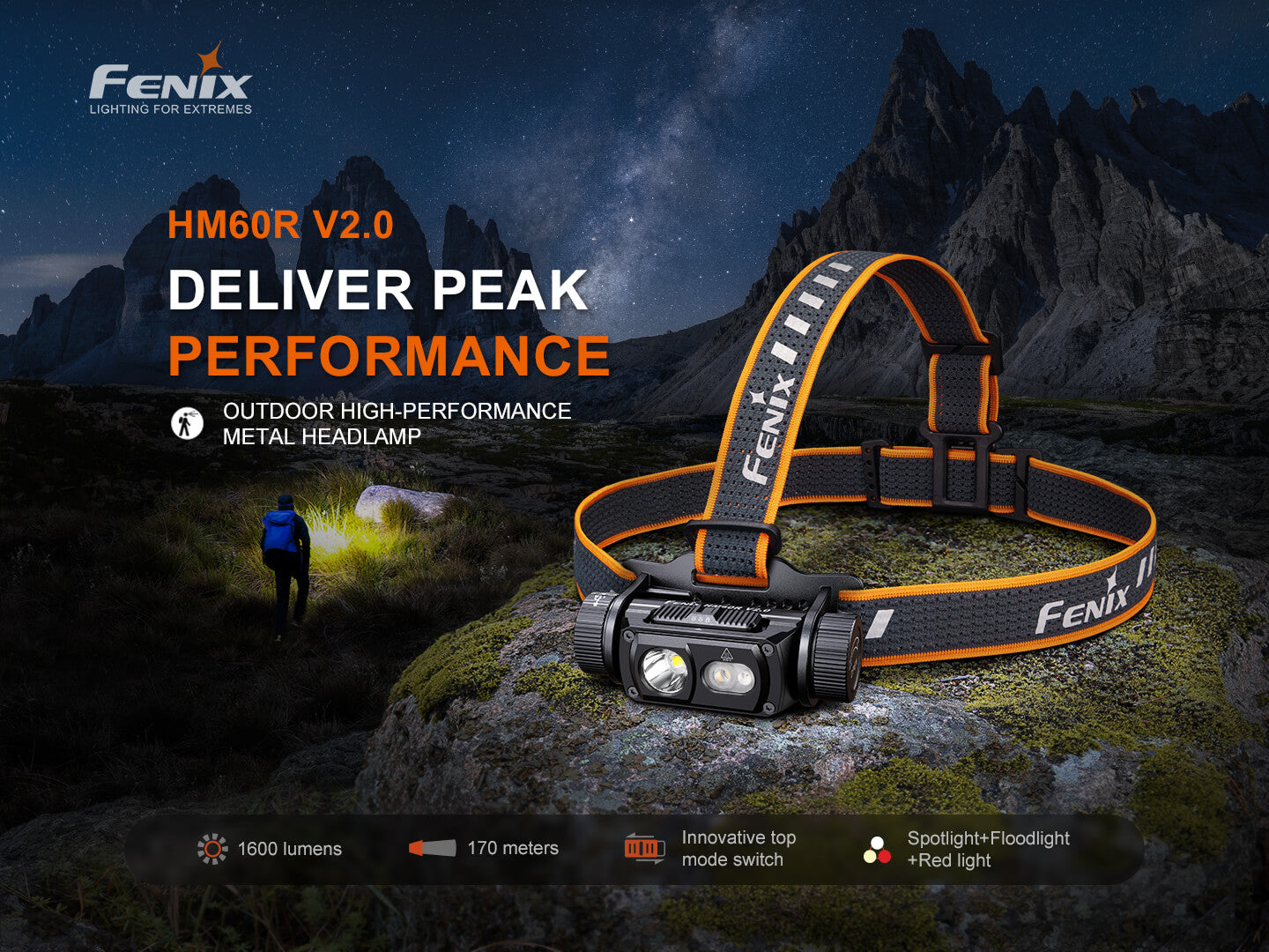 HM60R V2 High-Performance Headlamp - 1600 Lumens SpadezStore