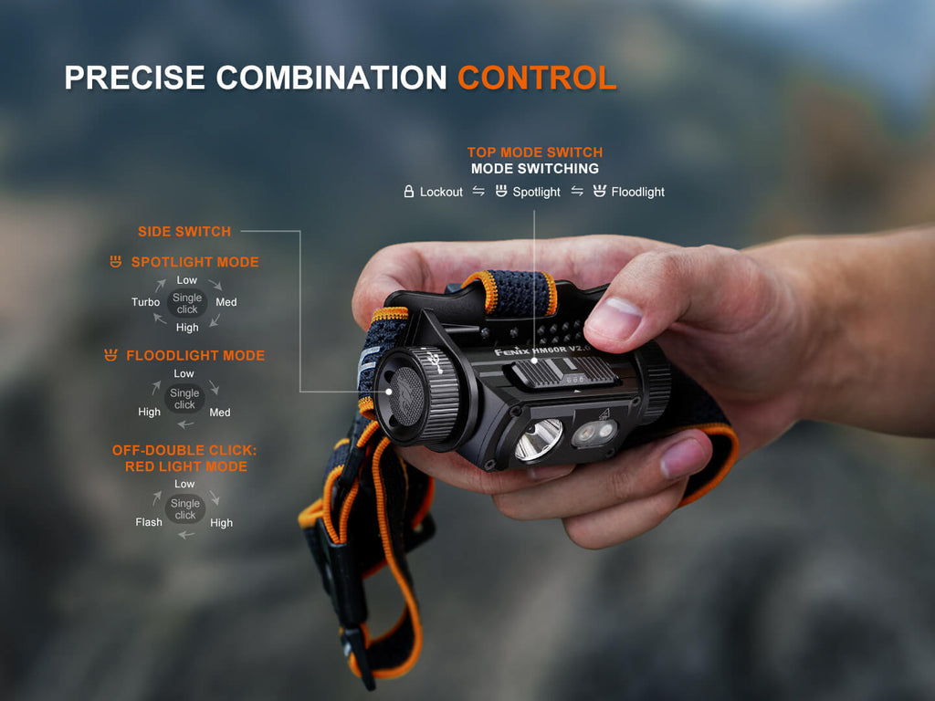 HM60R V2 High-Performance Headlamp - 1600 Lumens SpadezStore