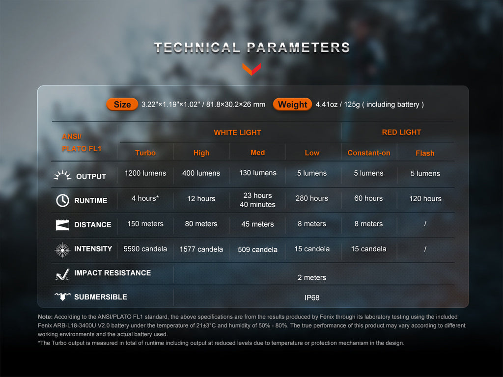 Fenix HM62-T Lightweight Trail Running Headlamp SpadezStore