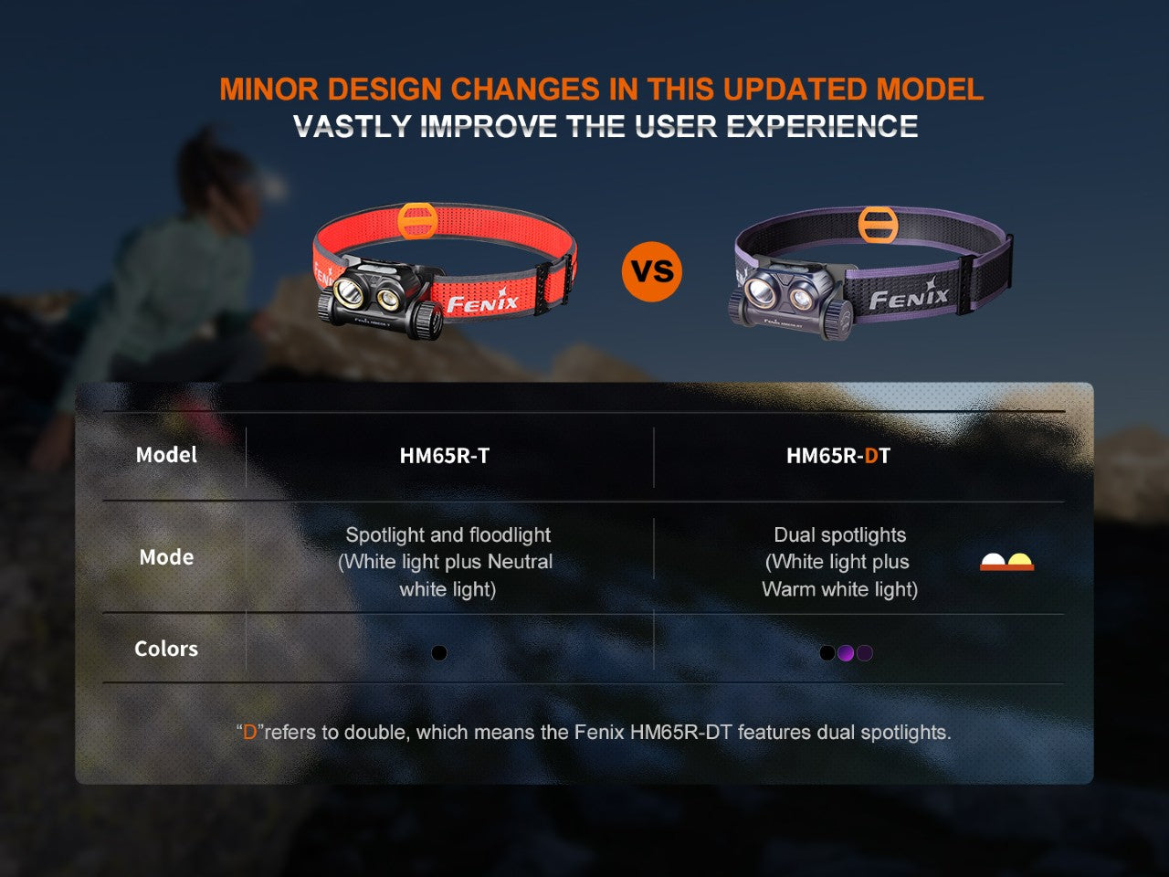 Fenix HM65R-DT Trail Running LED Headlamp SpadezStore