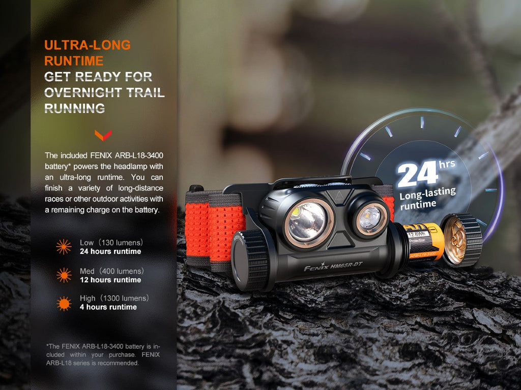 Fenix HM65R-DT Trail Running LED Headlamp SpadezStore