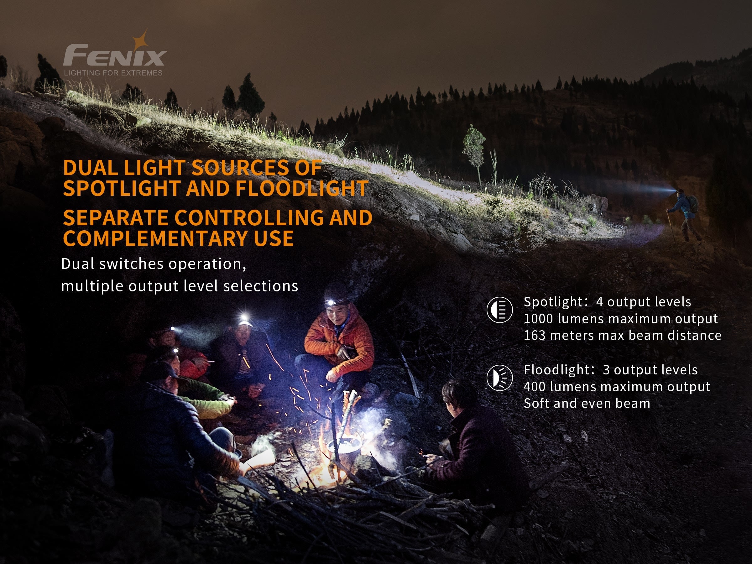 Fenix HM65R Rechargeable LED Headlamp - 1400 Lumens SpadezStore