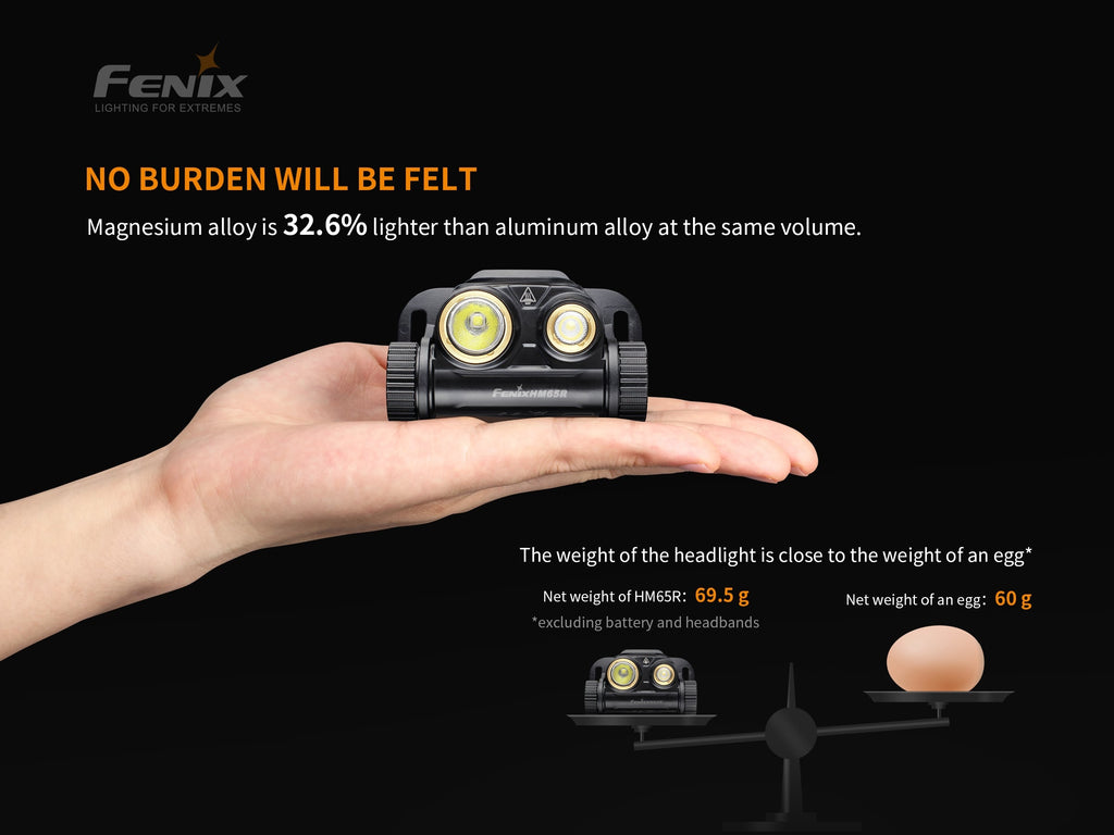 Fenix HM65R Rechargeable LED Headlamp - 1400 Lumens SpadezStore