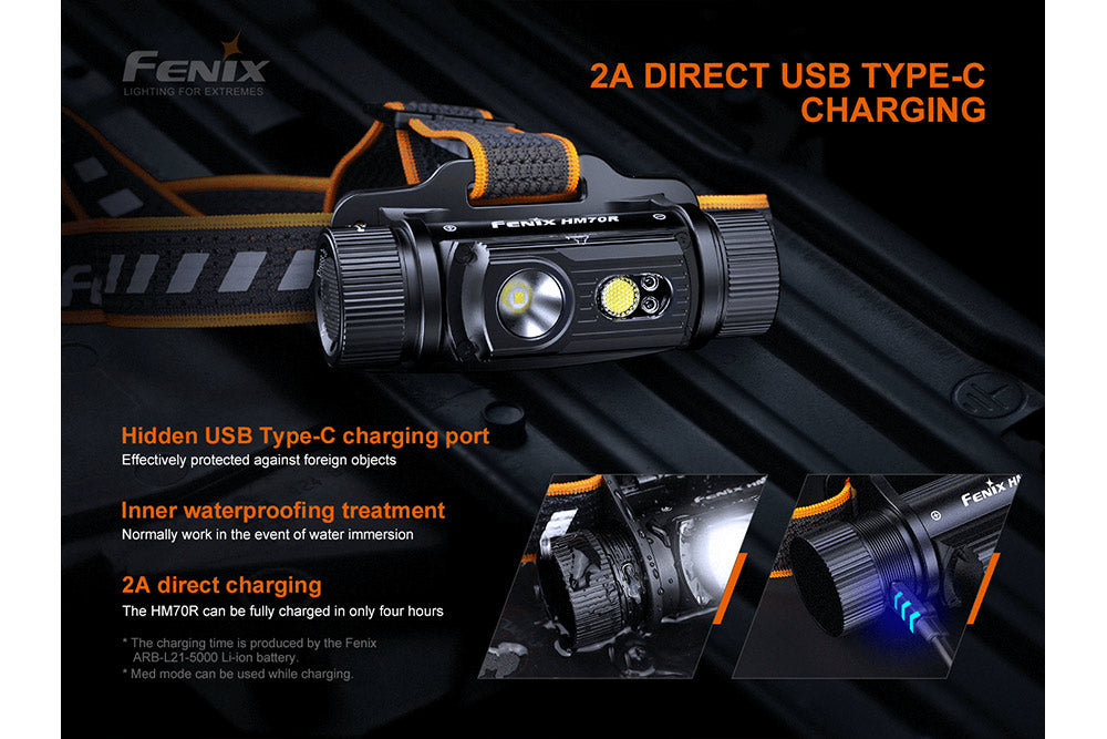 Fenix HM70R Rechargeable LED Headlamp - 1600 Lumens SpadezStore