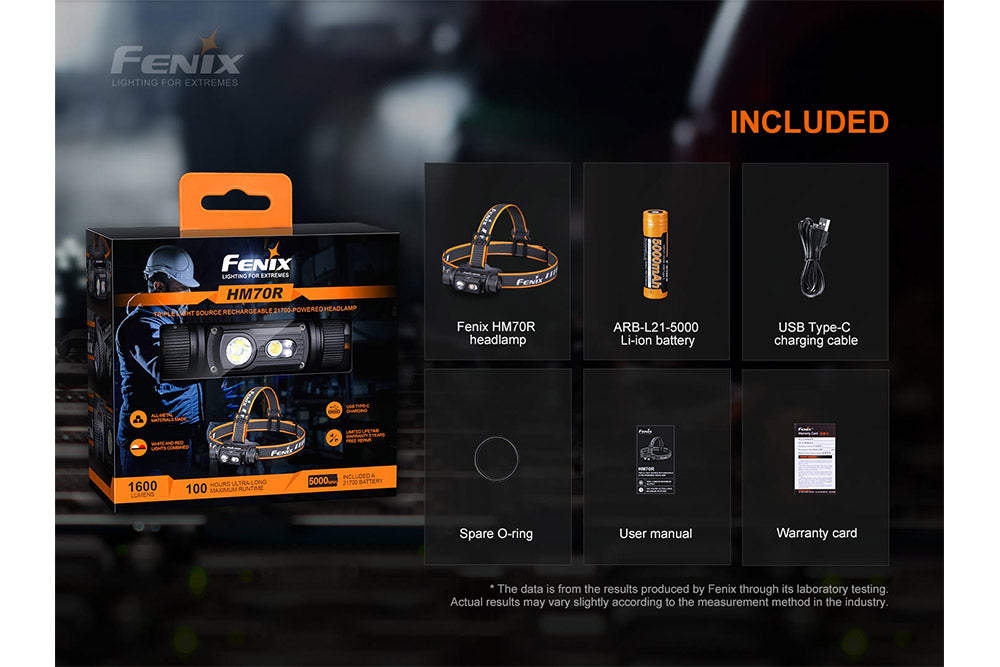 Fenix HM70R Rechargeable LED Headlamp - 1600 Lumens SpadezStore