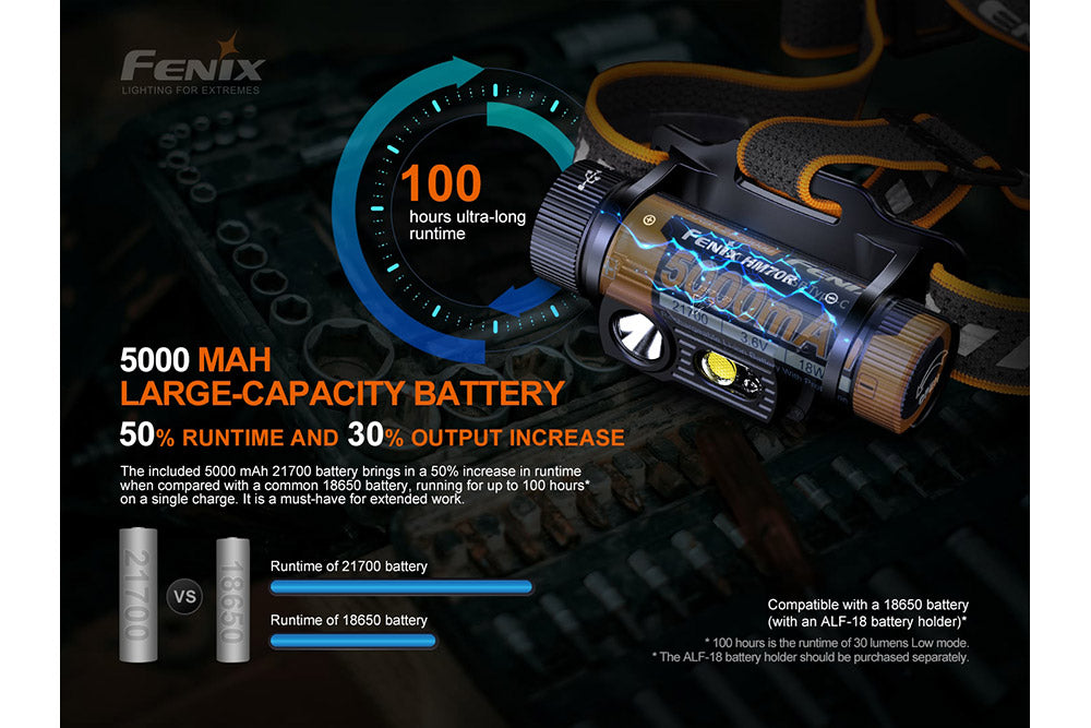 Fenix HM70R Rechargeable LED Headlamp - 1600 Lumens SpadezStore