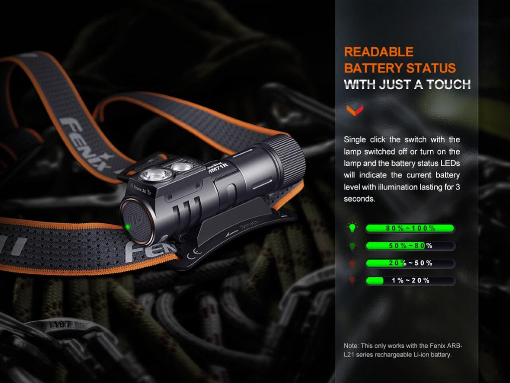Fenix HM71R Rechargeable Industrial LED Headlamp SpadezStore