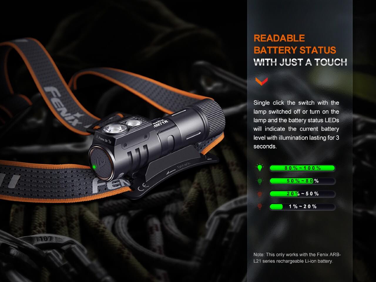 Fenix HM71R Rechargeable Industrial LED Headlamp SpadezStore