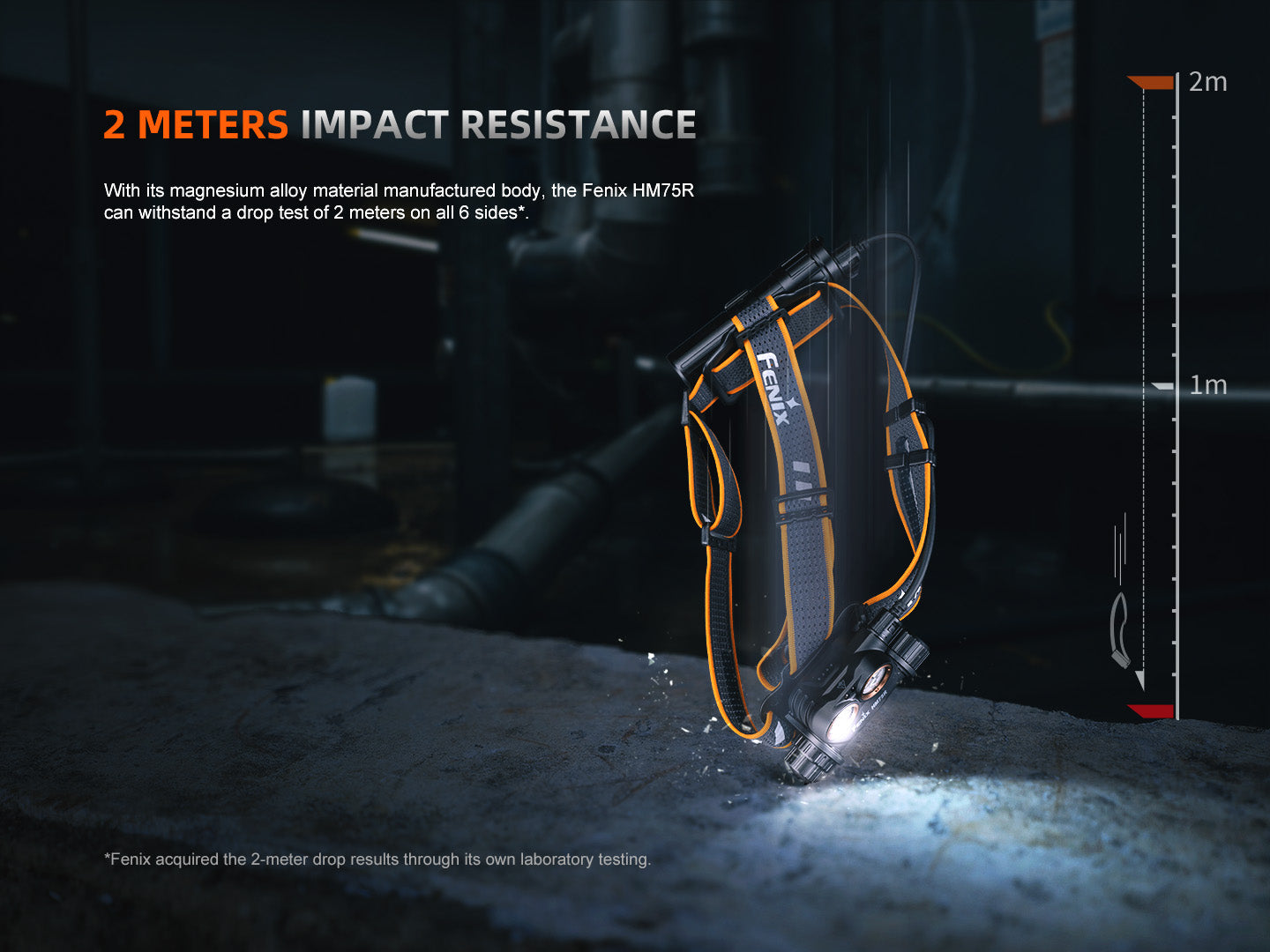 Fenix HM75R Rechargeable Industrial Headlamp - 1600 Lumens SpadezStore