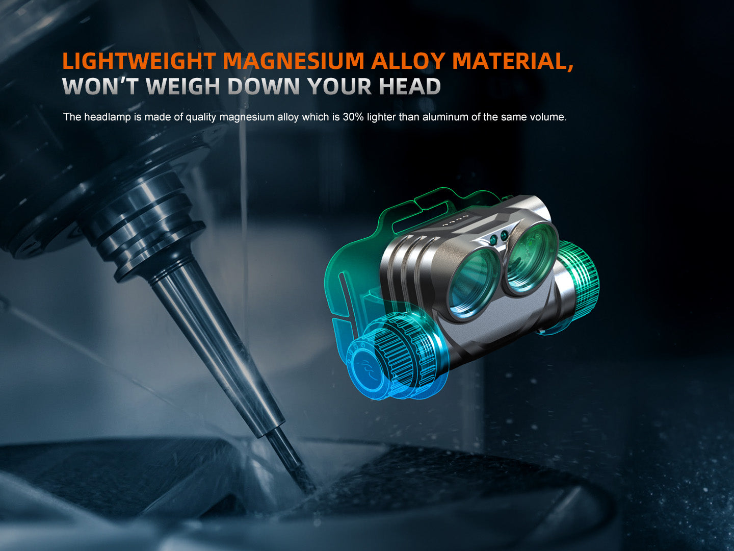 Fenix HM75R Rechargeable Industrial Headlamp - 1600 Lumens SpadezStore