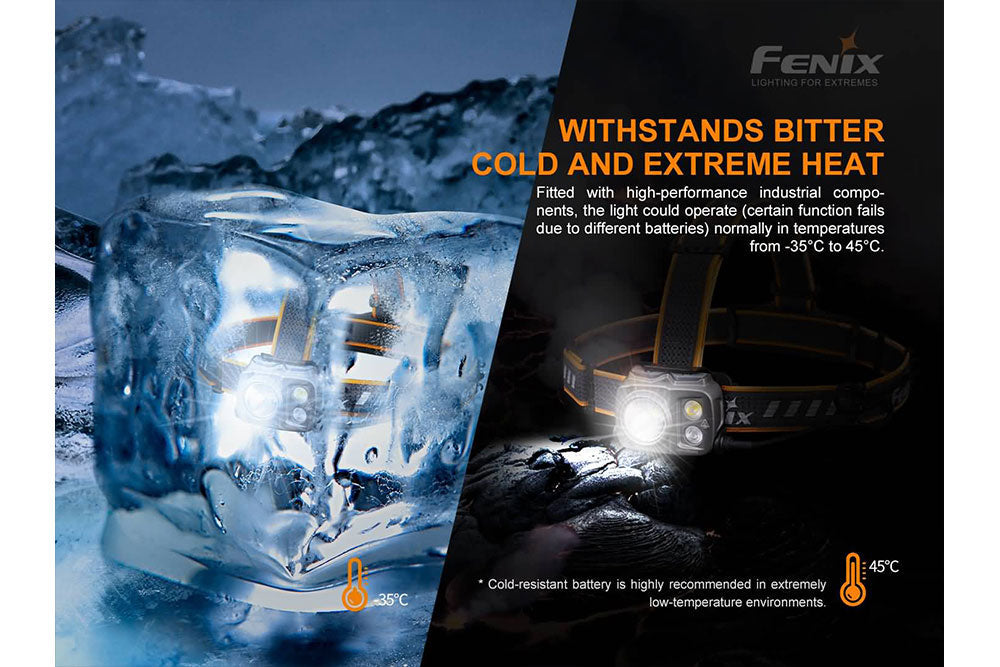 Fenix HP25R V2.0 Headlamp - 1600 Lumens SpadezStore
