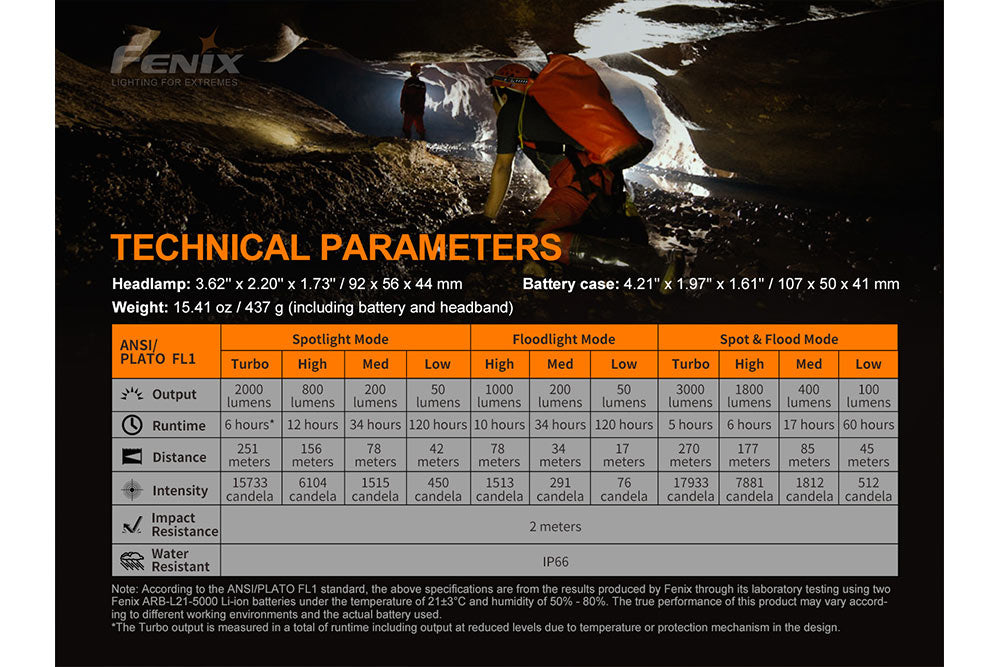 Fenix HP30R V2.0 LED Headlamp - 3000 Lumens SpadezStore