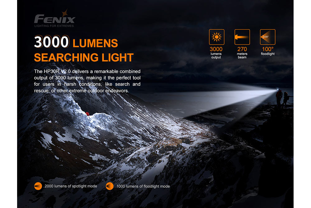 Fenix HP30R V2.0 LED Headlamp - 3000 Lumens SpadezStore