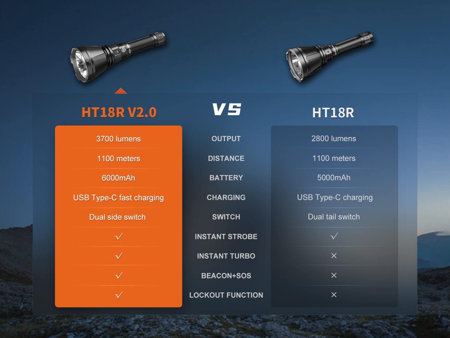 Fenix HT18R V2 Long-Range Hunting Flashlight SpadezStore