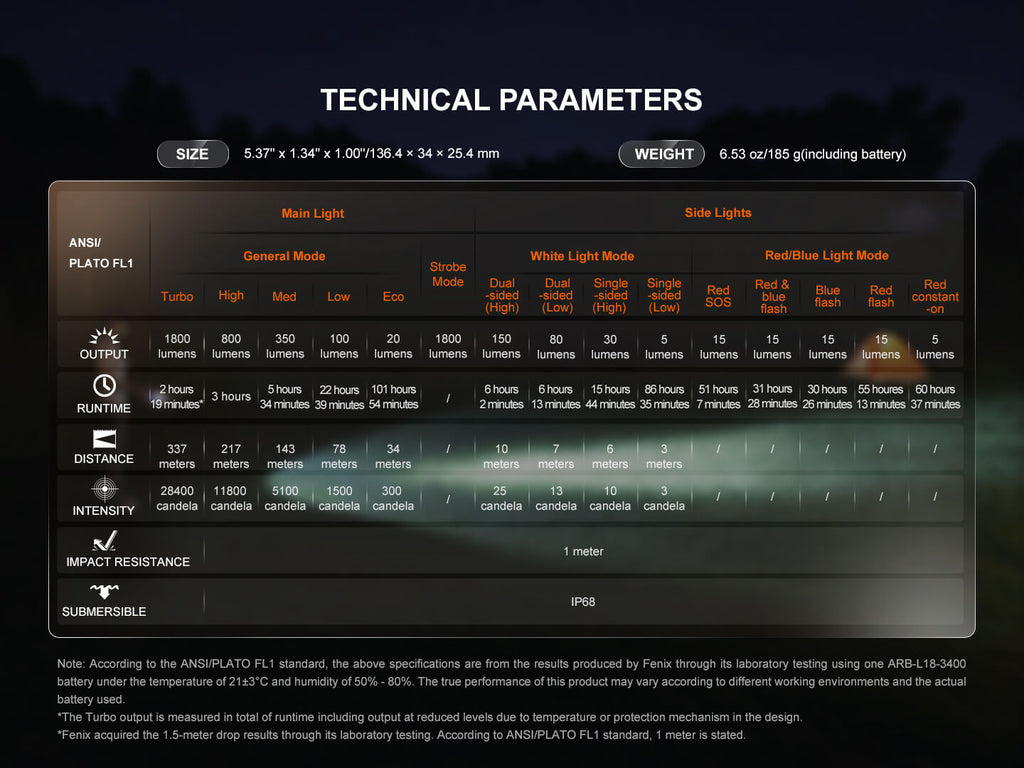 Fenix LD35R High Performance Multimode Tactical Flashlight SpadezStore