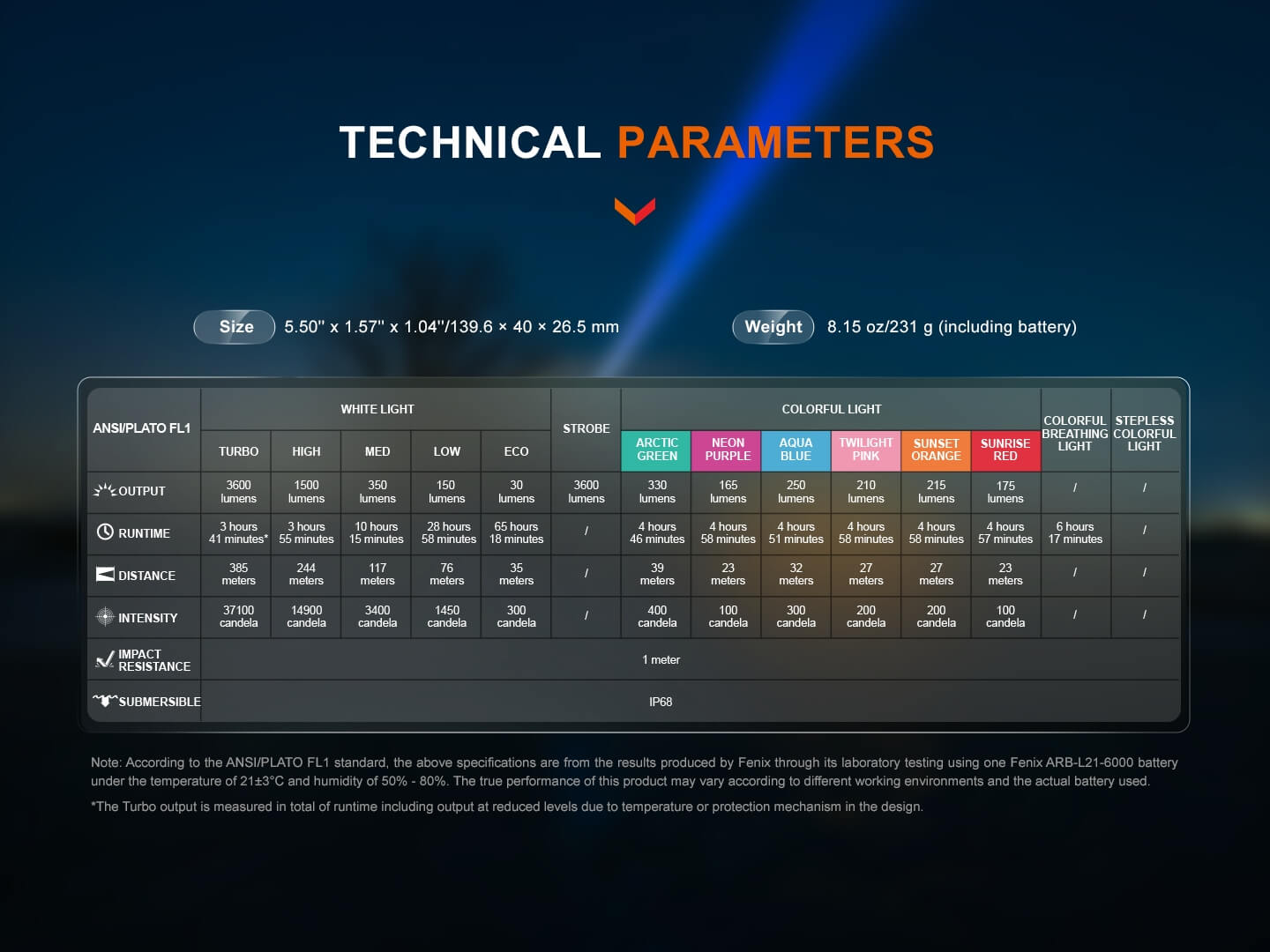 Fenix LD36R Multicolor Flashlight SpadezStore