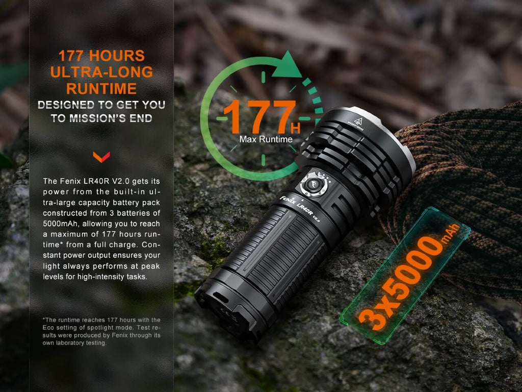 Fenix LR40R V2.0 Rechargeable LED Searchlight SpadezStore