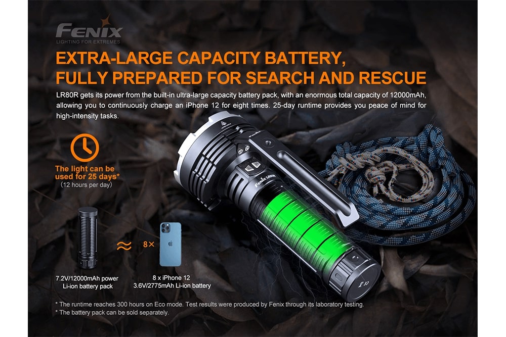 Fenix LR80R Rechargeable LED Searchlight - 18000 Lumens SpadezStore