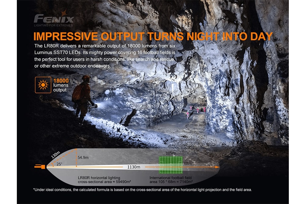 Fenix LR80R Rechargeable LED Searchlight - 18000 Lumens SpadezStore