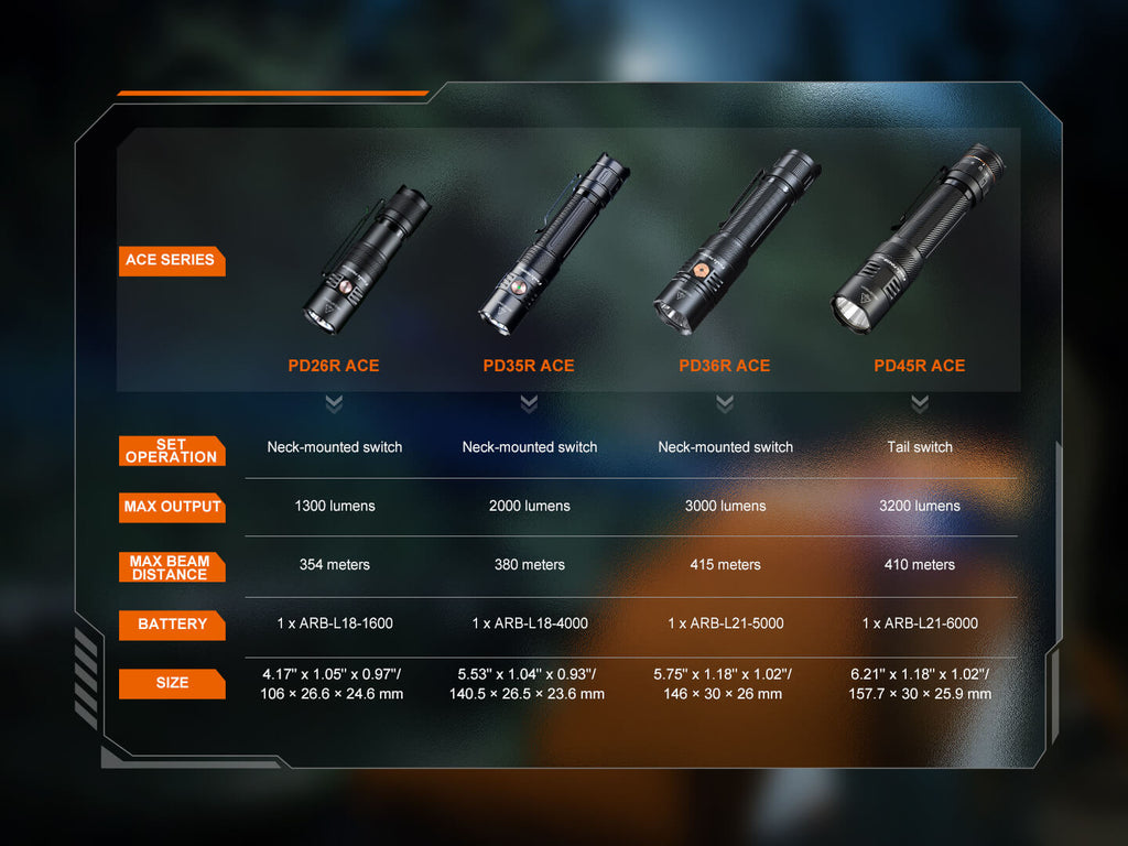 Fenix PD26R ACE Multi-Mode Compact Tactical Flashlight SpadezStore