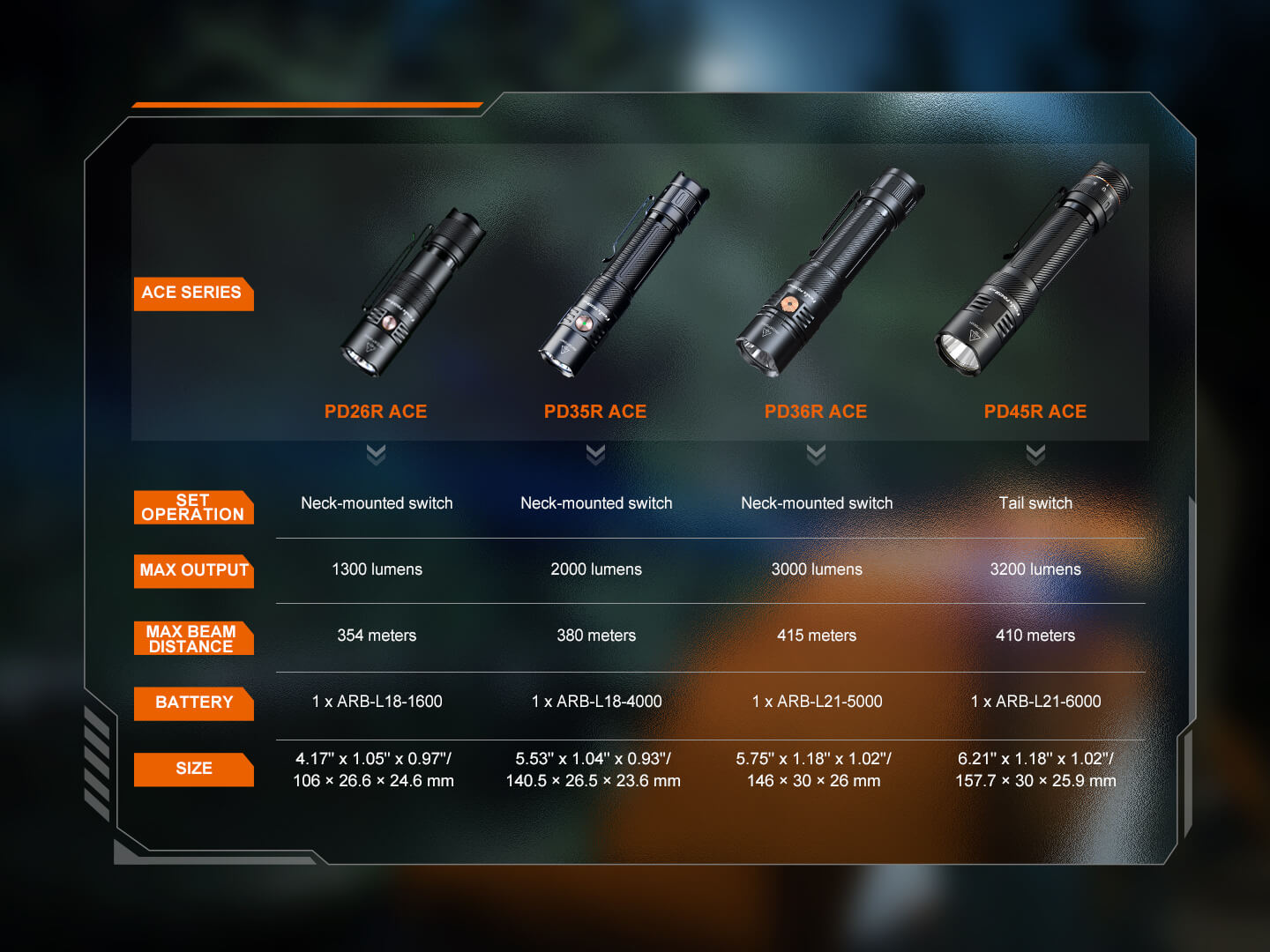 Fenix PD26R ACE Multi-Mode Compact Tactical Flashlight SpadezStore