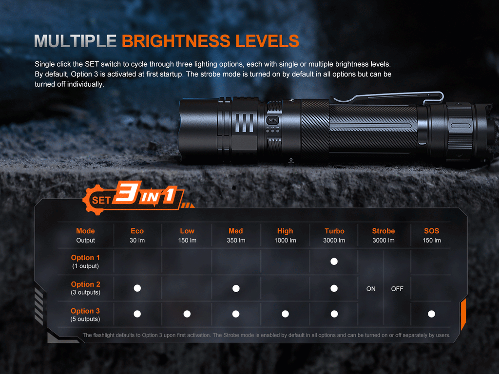 Fenix PD36R ACE Customizable Multi-Mode Flashlight SpadezStore