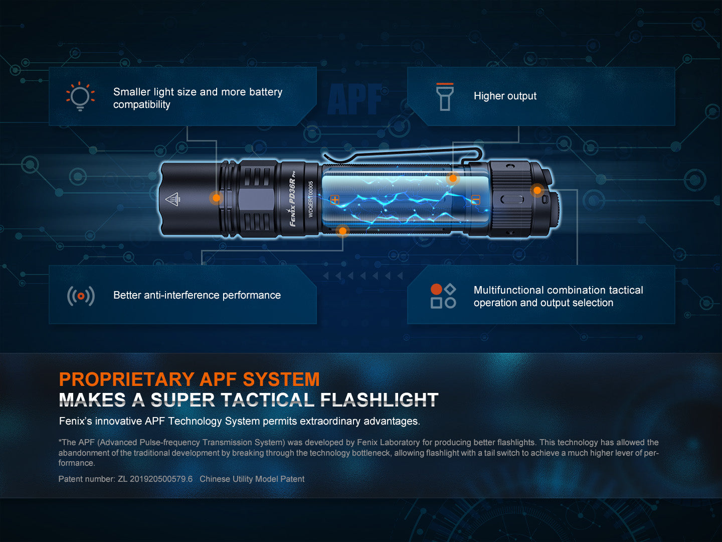 Fenix PD36R Pro 2800 Lumen Flashlight + FREE E03R V2 Keychain Light SpadezStore