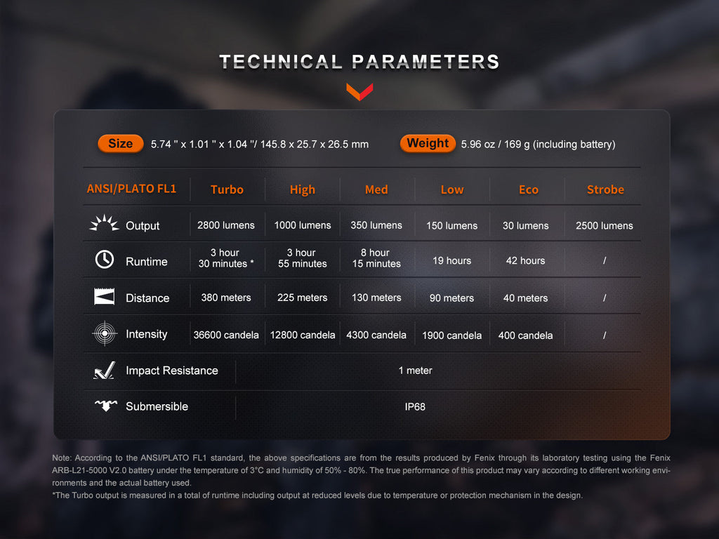 Fenix PD36R Pro 2800 Lumen Flashlight + FREE E03R V2 Keychain Light SpadezStore