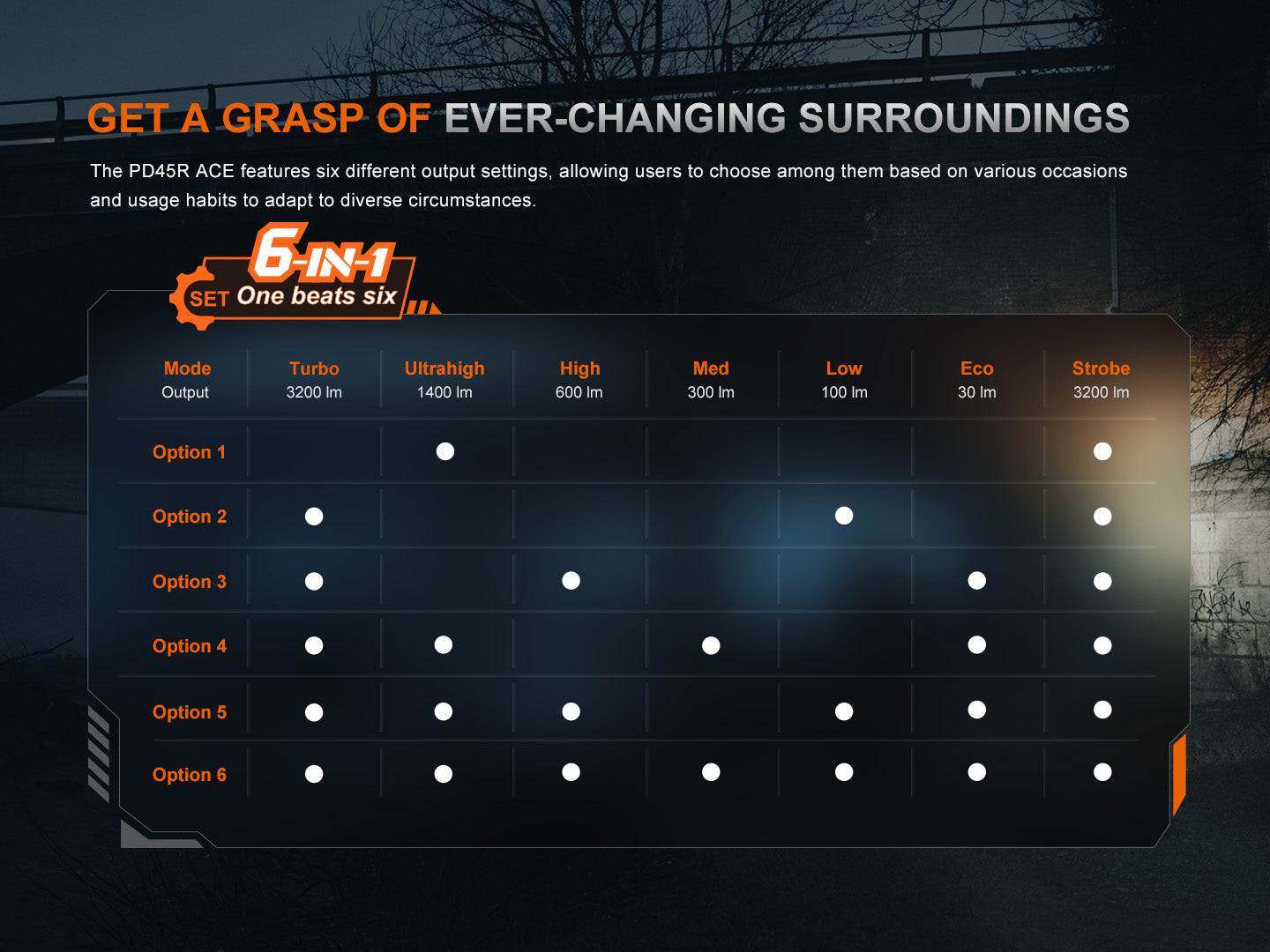 Fenix PD45R ACE Multi-Mode Tactical Flashlight SpadezStore