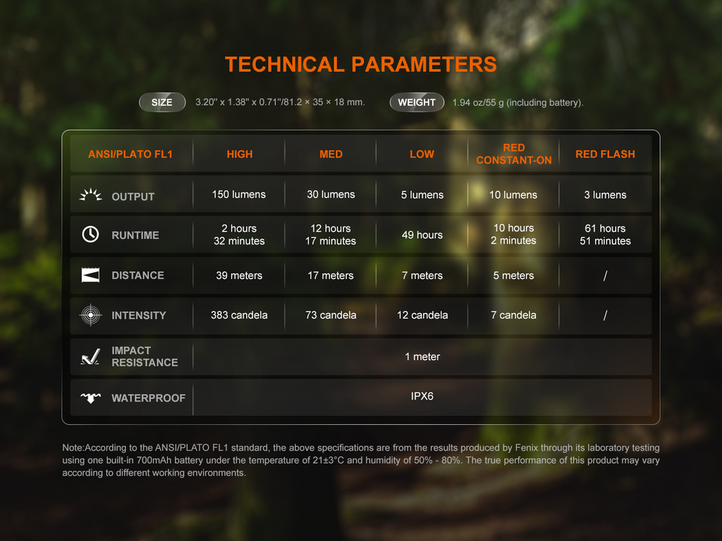 Fenix SW05R Multipurpose Clip-On Light with Red or UV Output SpadezStore