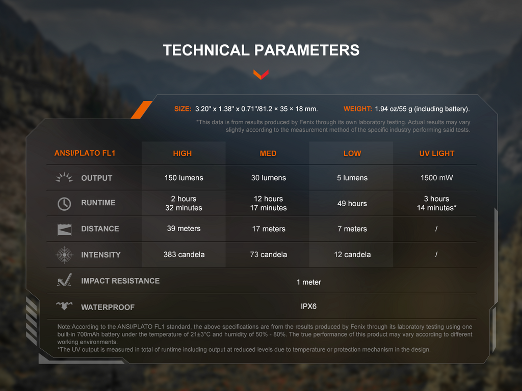 Fenix SW05R Multipurpose Clip-On Light with Red or UV Output SpadezStore