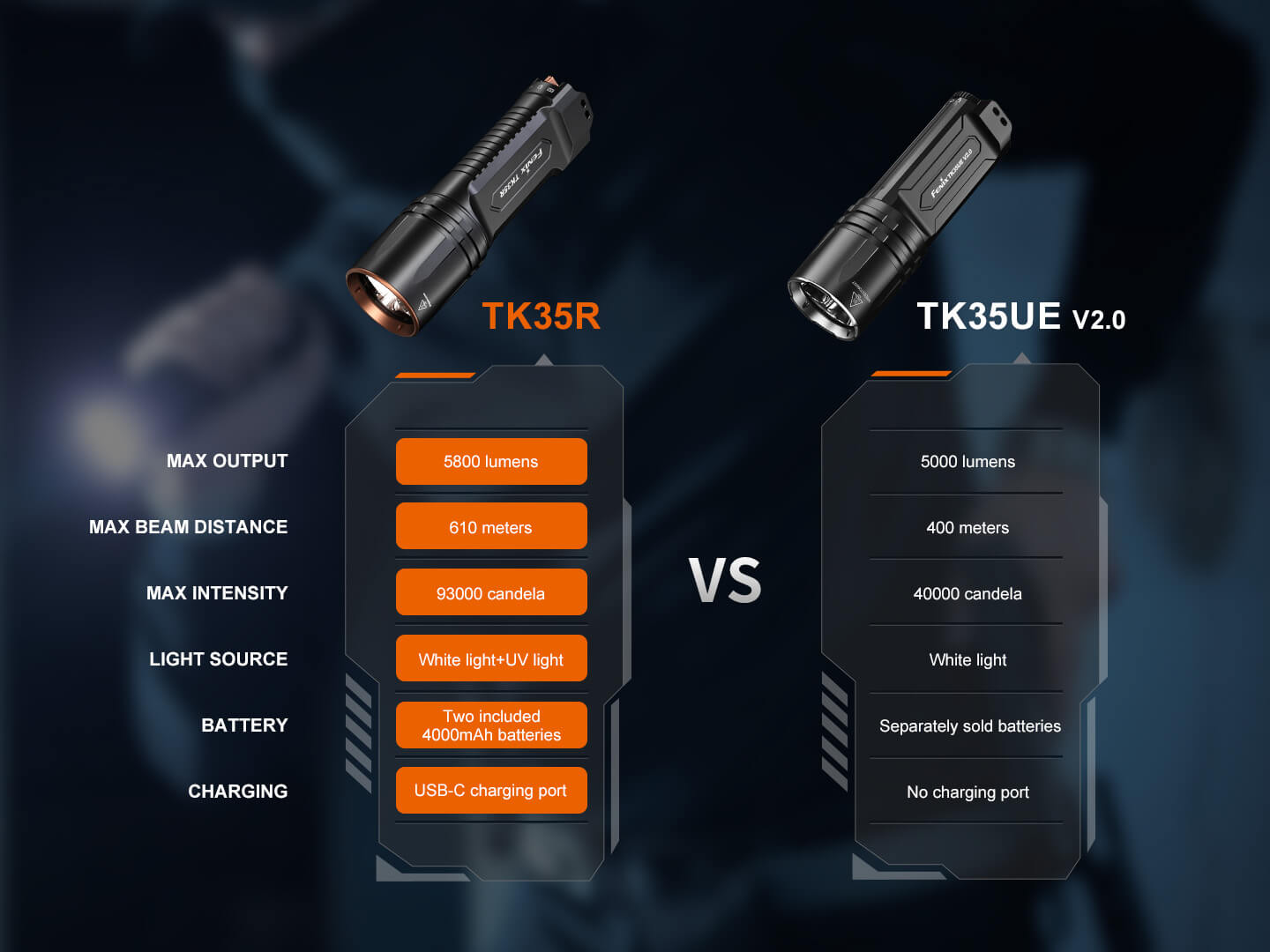 Fenix TK35R Rechargeable High-Performance Tactical Flashlight with UV Output SpadezStore