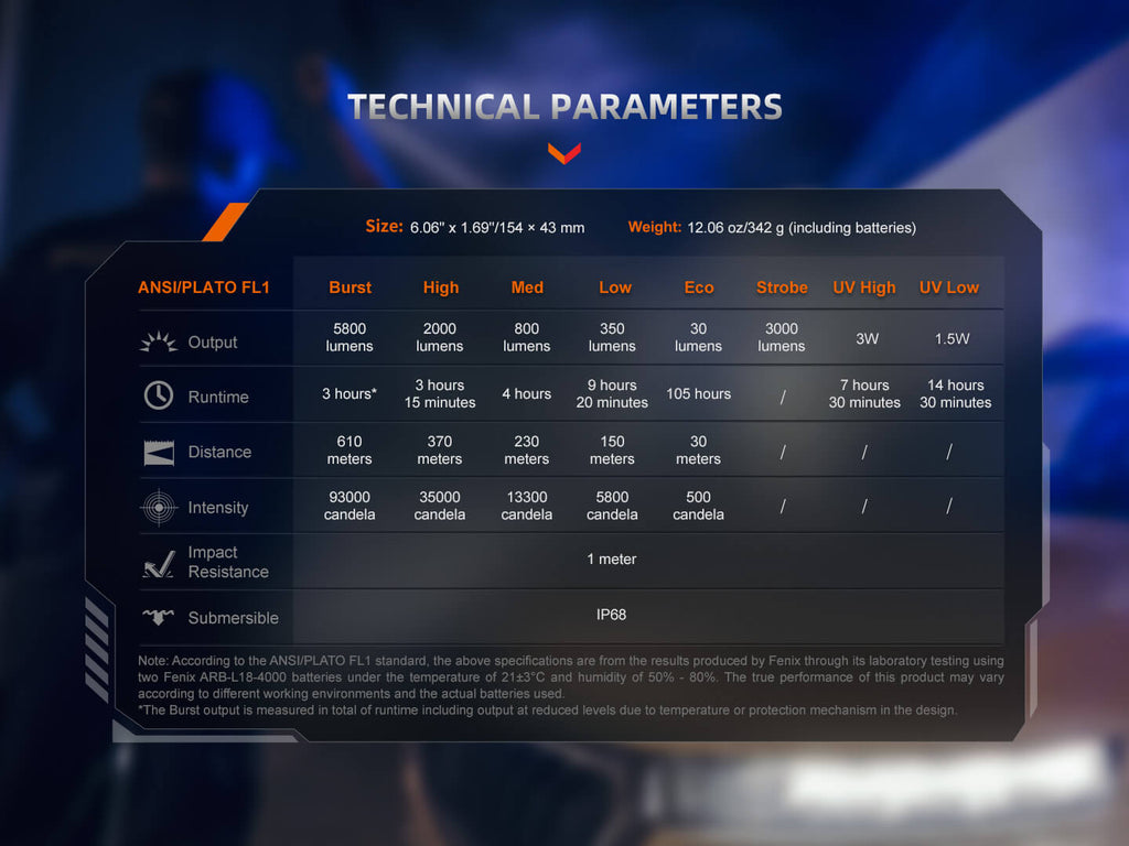 Fenix TK35R Rechargeable High-Performance Tactical Flashlight with UV Output SpadezStore