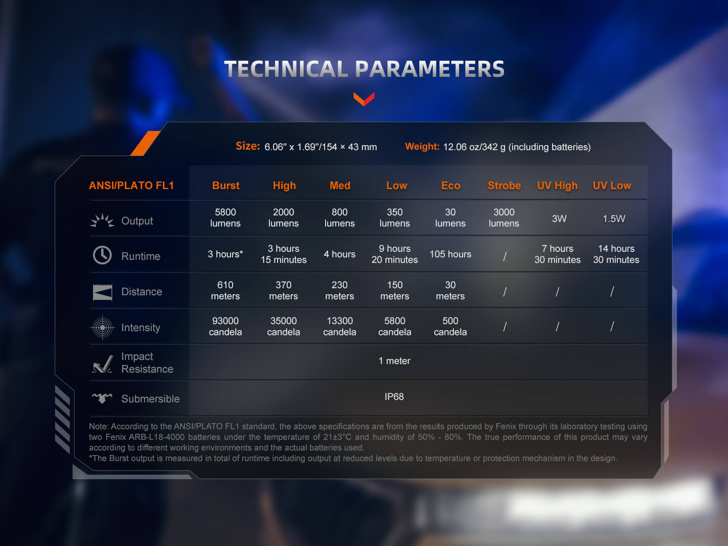 Fenix TK35R Rechargeable High-Performance Tactical Flashlight with UV Output SpadezStore