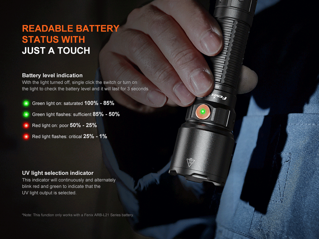 Fenix WF25RM Multifunctional Cradle Charging Duty Light SpadezStore