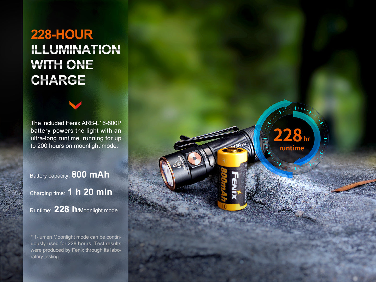 Fenix E18R V2 Rechargeable LED Flashlight SpadezStore