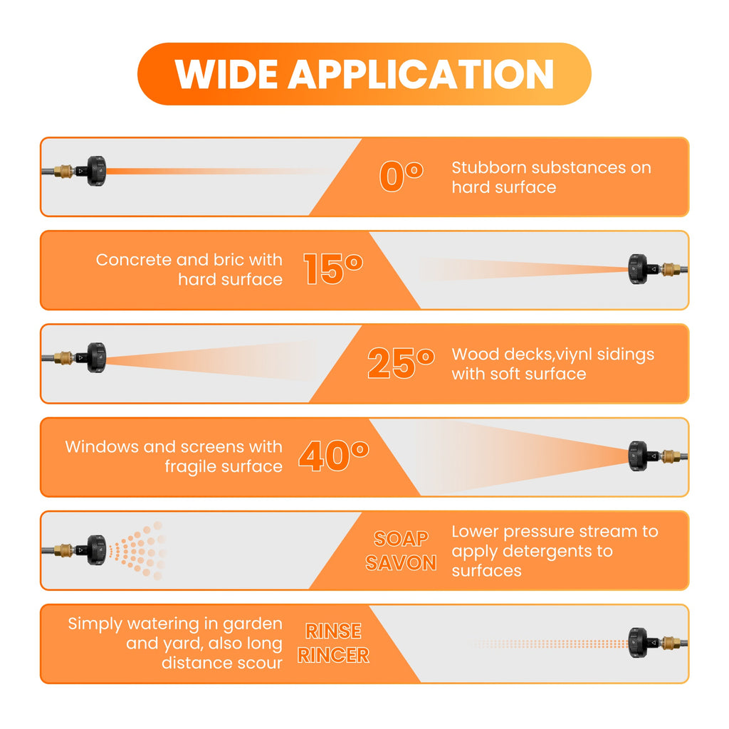 Giraffe Tools Pressure Washer Spray Nozzle SpadezStore