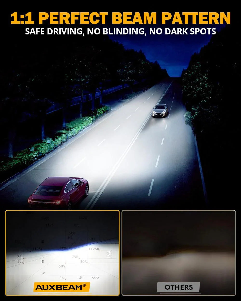 Auxbeam H4/9003 RGB LED Headlight Bulbs/DRL/Fog Light R7 Series 70W 25000LM 6500K Cool White + RGB Remote Control | 2 Bulbs