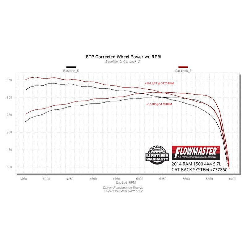 Flowmaster Signature Series Cat-Back System Exhaust System 737860 SpadezStore