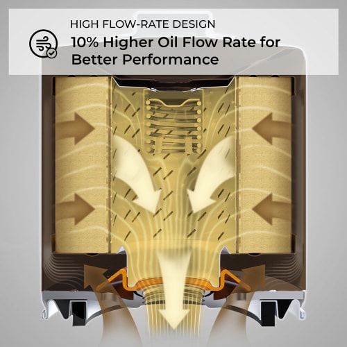 K&N High Flow Premium Oil Filter HP-2012 SpadezStore