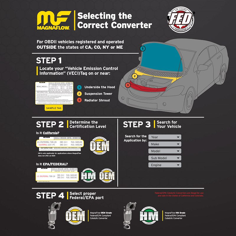 MagnaFlow Catalytic Converter 51356 SpadezStore