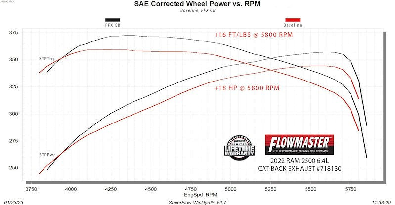 Flowmaster Flow FX Cat-Back Exhaust System 718130 SpadezStore