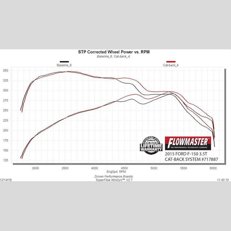 Flowmaster FlowFX Cat-Back System Exhaust System 717887 SpadezStore