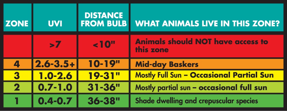 Zoo Med ReptiSun 10.0 UVB T5 HO High Output Lamp SpadezStore