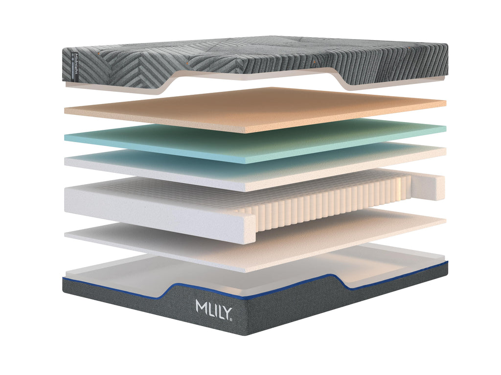 MLILY Midnight 1.0 Firm Mattress SpadezStore