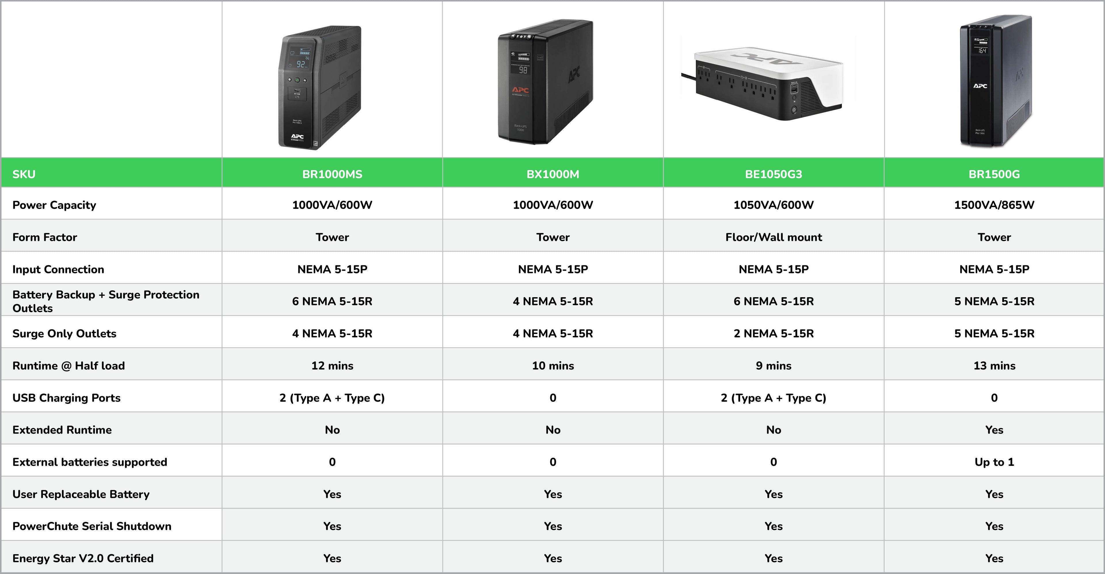 APC Back-UPS Pro 1000VA/600W Tower 120V 10x NEMA 5-15R outlets SpadezStore