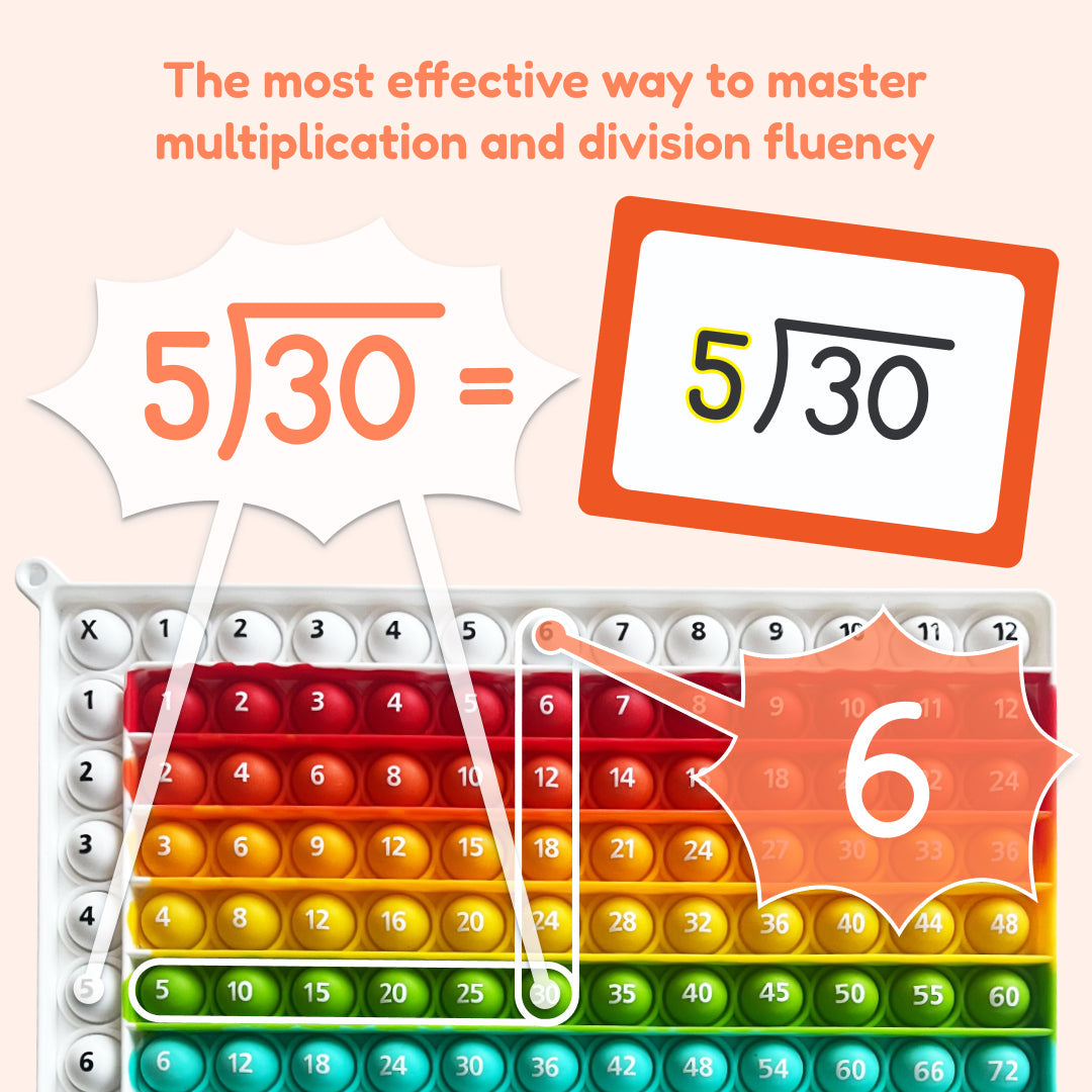 The Fidget Games Multiplication and Division Mat