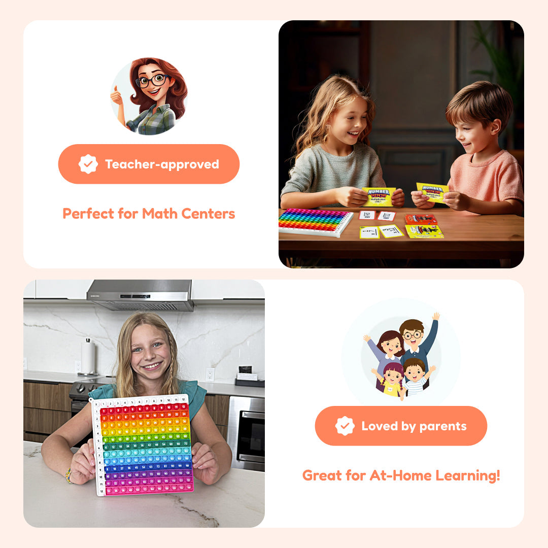 The Fidget Games Multiplication and Division Mat
